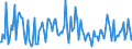 Indicator: Weighted-Average Maturity for 31 to 365 Days,: Minimal Risk, All Commercial Banks (DISCONTINUED)