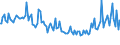 Indicator: Average Loan Size for All Commercial and Industry Loans,: Low Risk, Domestic Banks (DISCONTINUED)