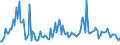 Indicator: Average Loan Size for All Commercial and Industry Loans,: Minimal Risk, Domestic Banks (DISCONTINUED)