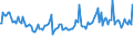 Indicator: Average Loan Size for All Commercial and Industry Loans,: Other Risk (Acceptable), Domestic Banks (DISCONTINUED)