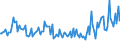 Indicator: Weighted-Average Maturity for All Commercial and Industry Loans,: Minimal Risk, Domestic Banks (DISCONTINUED)