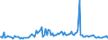 Indicator: Average Loan Size for More than 365 Days,: Other Risk (Acceptable), Domestic Banks (DISCONTINUED)