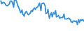 Indicator: Weighted-Average Effective Loan Rate for More than 365 Days,: Low Risk, Domestic Banks (DISCONTINUED)