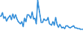 Indicator: Percent of Value of Loans Prime Based by Size of Loan: ($ thousands): $10,000+, Domestic Banks (DISCONTINUED)