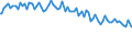 Indicator: Percent of Value of Loans Prime Based by Size of Loan: ($ thousands): $1,000 to $9999, Domestic Banks (DISCONTINUED)