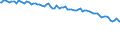 Indicator: Percent of Value of Loans Prime Based by Size of Loan: ($ thousands): $100 to $999, Domestic Banks (DISCONTINUED)