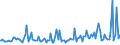 Indicator: Average Loan Size for 31 to 365 Days,: Low Risk, Domestic Banks (DISCONTINUED)