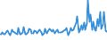 Indicator: Average Loan Size for 31 to 365 Days,: Domestic Banks (DISCONTINUED)