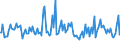 Indicator: Weighted-Average Maturity for 31 to 365 Days,: Low Risk, Domestic Banks (DISCONTINUED)