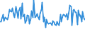 Indicator: Weighted-Average Maturity for 31 to 365 Days,: Moderate Risk, Domestic Banks (DISCONTINUED)