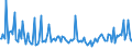 Indicator: Weighted-Average Maturity for 31 to 365 Days,: Minimal Risk, Domestic Banks (DISCONTINUED)