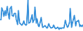 Indicator: Average Loan Size for 2 to 30 Days,: Low Risk, Domestic Banks (DISCONTINUED)