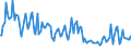 Indicator: Average Loan Size for 2 to 30 Days,: Moderate Risk, Domestic Banks (DISCONTINUED)