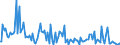 Indicator: Average Loan Size for 2 to 30 Days,: Minimal Risk, Domestic Banks (DISCONTINUED)