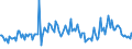 Indicator: Weighted-Average Maturity for 2 to 30 Days,: Low Risk, Domestic Banks (DISCONTINUED)