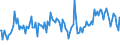 Indicator: Weighted-Average Maturity for 2 to 30 Days,: Moderate Risk, Domestic Banks (DISCONTINUED)