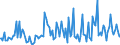 Indicator: Weighted-Average Maturity for 2 to 30 Days,: Minimal Risk, Domestic Banks (DISCONTINUED)