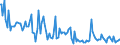 Indicator: Average Loan Size for Daily (Overnight) Interval,: Low Risk, Large Domestic Banks (DISCONTINUED)