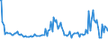 Indicator: Average Loan Size for Daily (Overnight) Interval,: Moderate Risk, Large Domestic Banks (DISCONTINUED)