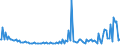 Indicator: Average Loan Size for Daily (Overnight) Interval,: Other Risk (Acceptable), Large Domestic Banks (DISCONTINUED)