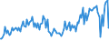 Indicator: Weighted-Average Maturity for Daily (Overnight) Interval,: Moderate Risk, Large Domestic Banks (DISCONTINUED)