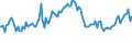 Indicator: Weighted-Average: Maturity by Size of Loan: ($ thousands) $100 to $999, Large Domestic Banks (DISCONTINUED)