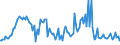 Indicator: Percent of Value of Loans Subject to Prepayment Penalty by Size of Loan: ($ thousands): $10,000+, Large Domestic Banks (DISCONTINUED)