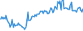 Indicator: Percent of Value of Loans Subject to Prepayment Penalty by Size of Loan: ($ thousands): $100 to $999, Large Domestic Banks (DISCONTINUED)