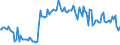 Indicator: Percent of Value of Loans Subject to Prepayment Penalty by Size of Loan: ($ thousands): $10 to $99, Large Domestic Banks (DISCONTINUED)