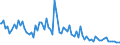 Indicator: Percent of Value of Loans: Prime Based by Size of Loan: ($ thousands) $10,000+, Large Domestic Banks (DISCONTINUED)