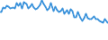 Indicator: Percent of Value of Loans: Prime Based by Size of Loan: ($ thousands) $1,000 to $9999, Large Domestic Banks (DISCONTINUED)