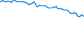 Indicator: Percent of Value of Loans: Prime Based by Size of Loan: ($ thousands) $100 to $999, Large Domestic Banks (DISCONTINUED)