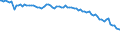 Indicator: Percent of Value of Loans: Prime Based by Size of Loan: ($ thousands) $10 to $99, Large Domestic Banks (DISCONTINUED)