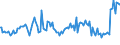 Indicator: Percent of Value of Loans: Secured by Collateral by Size of Loan: ($ thousands) $10,000+, Large Domestic Banks (DISCONTINUED)