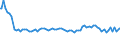 Indicator: Commitment Status, Average Months Since Loan (Commitment) Terms Were Set by Size of Loan: ($ thousands): $10 to $99, Large Domestic Banks (DISCONTINUED)