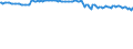 Indicator: Commitment Status,: Percent of Amount of Loans Made Under Commitment by Size of Loan: ($ thousands) $100 to $999, Large Domestic Banks (DISCONTINUED)