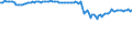 Indicator: Commitment Status,: Percent of Amount of Loans Made Under Commitment by Size of Loan: ($ thousands) $10 to $99, Large Domestic Banks (DISCONTINUED)