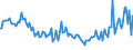 Indicator: Total Value of Loans by Size of Loan: ($ thousands): $10,000+, Large Domestic Banks (DISCONTINUED)