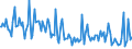 Indicator: Average Loan Size for 31 to 365 Days,: Low Risk, Large Domestic Banks (DISCONTINUED)