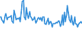 Indicator: Average Loan Size for 31 to 365 Days,: Moderate Risk, Large Domestic Banks (DISCONTINUED)