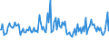 Indicator: Weighted-Average Maturity for 31 to 365 Days,: Low Risk, Large Domestic Banks (DISCONTINUED)