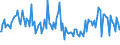 Indicator: Weighted-Average Maturity for 31 to 365 Days,: Moderate Risk, Large Domestic Banks (DISCONTINUED)