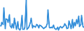 Indicator: Weighted-Average Maturity for 31 to 365 Days,: Minimal Risk, Large Domestic Banks (DISCONTINUED)