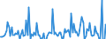 Indicator: Average Loan Size for More than 365 Days,: Minimal Risk, Small Domestic Banks (DISCONTINUED)