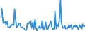 Indicator: Average Loan Size for 2 to 30 Days,: Low Risk, Small Domestic Banks (DISCONTINUED)