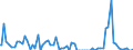 Indicator: Average Loan Size for 2 to 30 Days,: Minimal Risk, Small Domestic Banks (DISCONTINUED)