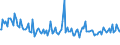 Indicator: Average Loan Size for 2 to 30 Days,: Small Domestic Banks (DISCONTINUED)