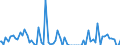 Indicator: Weighted-Average Maturity for 2 to 30 Days,: Minimal Risk, Small Domestic Banks (DISCONTINUED)