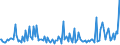 Indicator: Average Loan Size for Zero Interval,: Minimal Risk, Small Domestic Banks (DISCONTINUED)