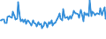 Indicator: Average Loan Size for Zero Interval,: Small Domestic Banks (DISCONTINUED)